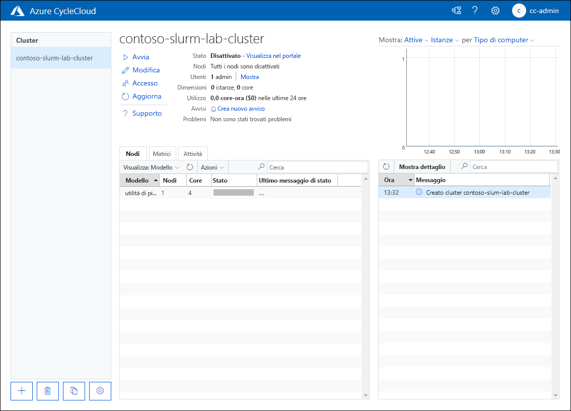 Screenshot che mostra la pagina contoso-slurm-lab-cluster nello stato disattivato nell'applicazione Web Azure CycleCloud.