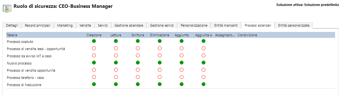 Screenshot della schermata di assegnazione dei privilegi a un flusso del processo aziendale.