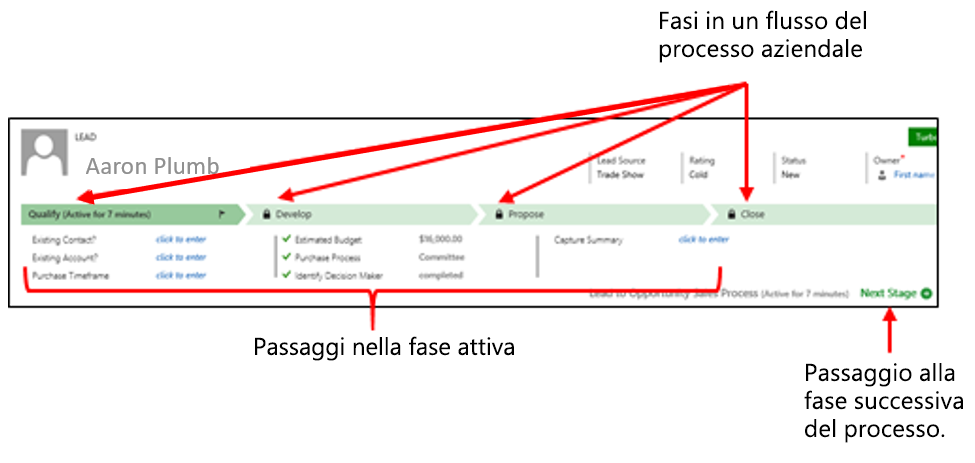 Screenshot delle fasi in un flusso del processo aziendale, dei passaggi nella fase attiva e del pulsante Passaggio successivo, evidenziato.