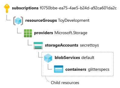 Child resource ID for a storage account with blob container, split with the key-value pair on a separate line.