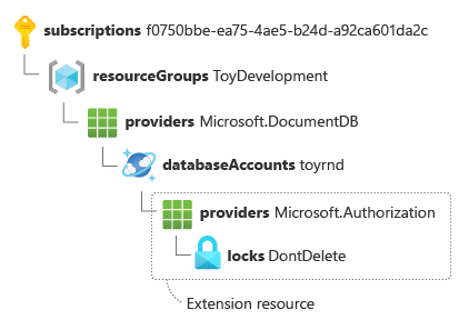 ID risorsa di estensione per un blocco di risorsa applicato a un account Azure Cosmos DB, suddiviso con la coppia chiave-valore in una riga separata.