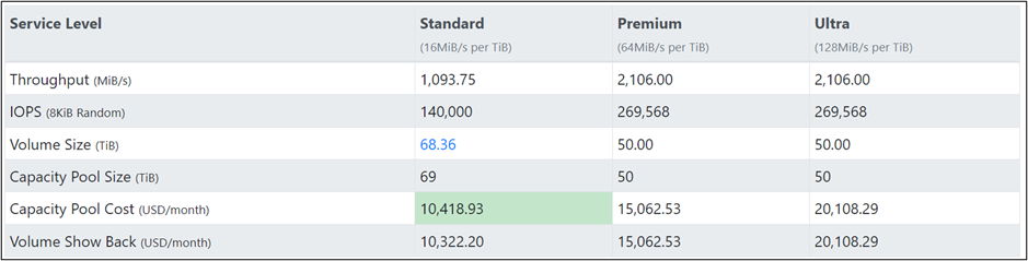 Screenshot dell'output di operazioni di I/O al secondo.