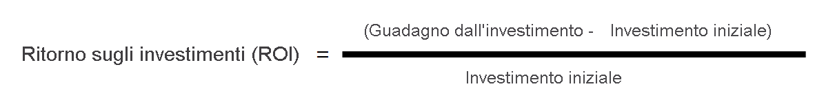 Image of a math equation that shows that R O I equals gain from investment divided by cost of investment.