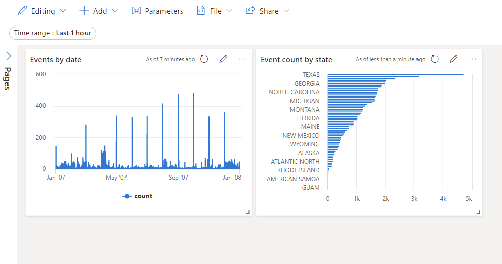 Screenshot of dashboard with two tiles.