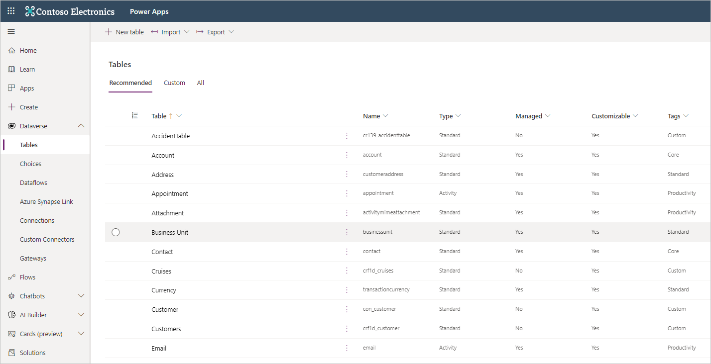 Screenshot di tutte le tabelle disponibili in Dataverse.