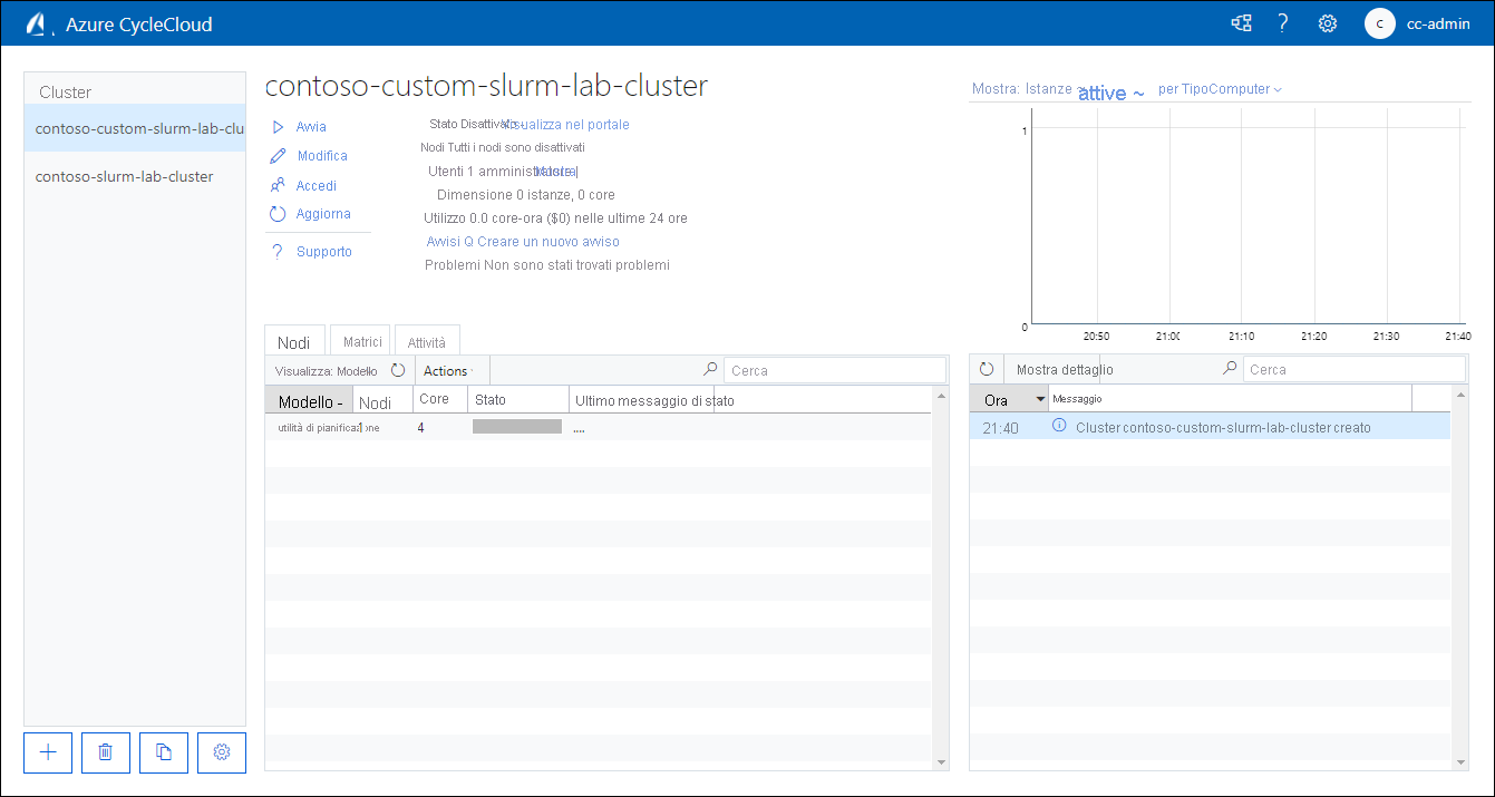 Screenshot of the Nodes tab page of contoso-slurm-lab-cluster in the off state in the Azure CycleCloud web application.