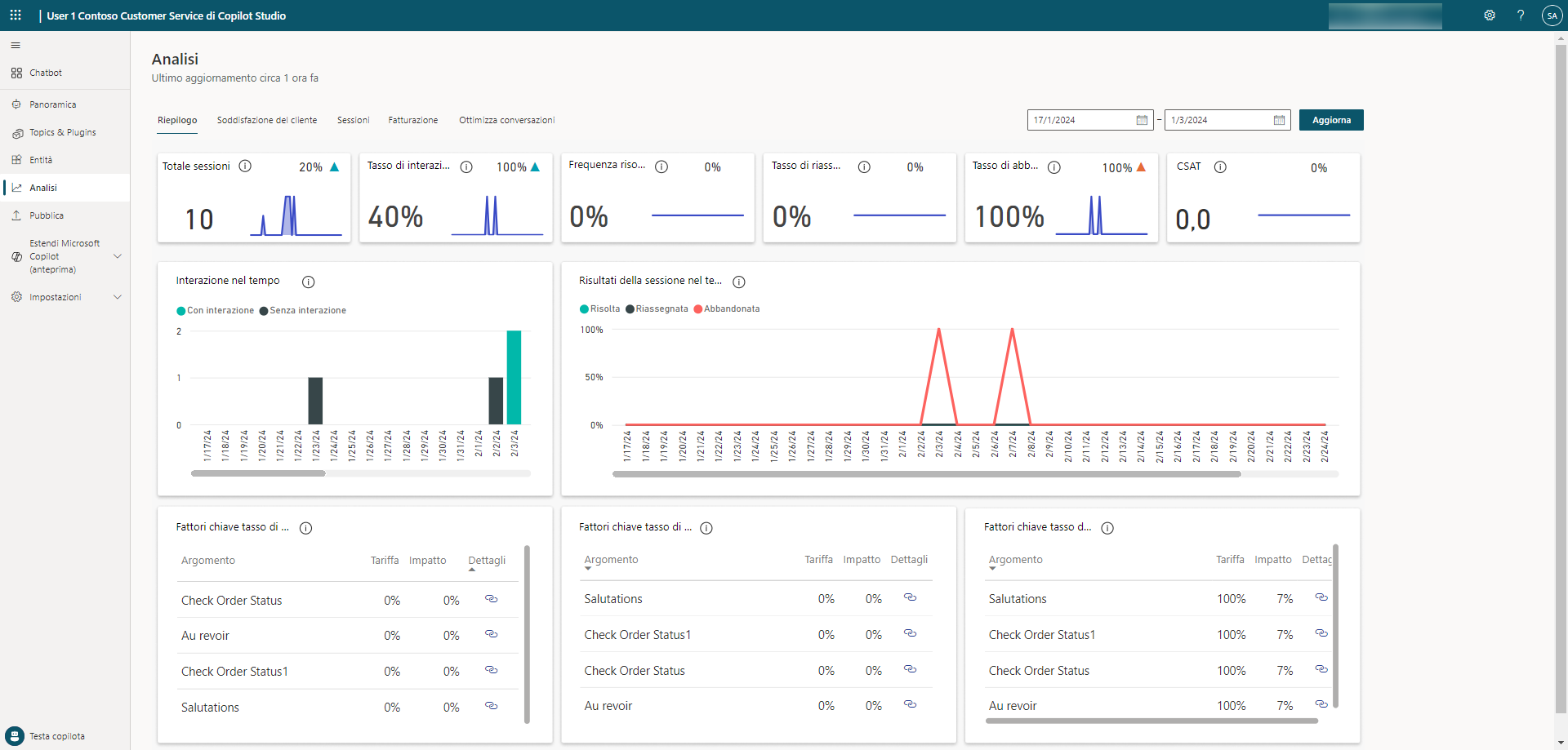 Screenshot della pagina Analisi in Microsoft Copilot Studio.