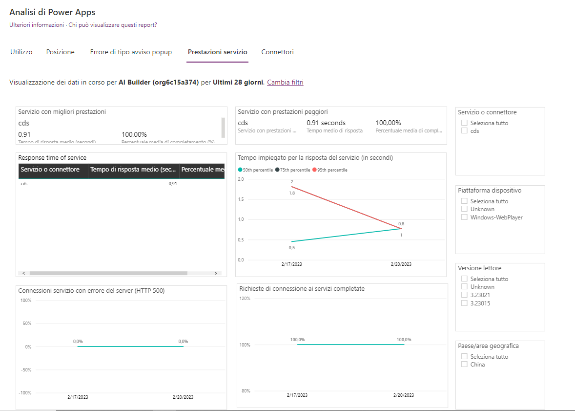Screenshot del report Prestazioni del servizio.