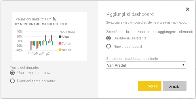 Screenshot della finestra di dialogo Aggiungi al dashboard.