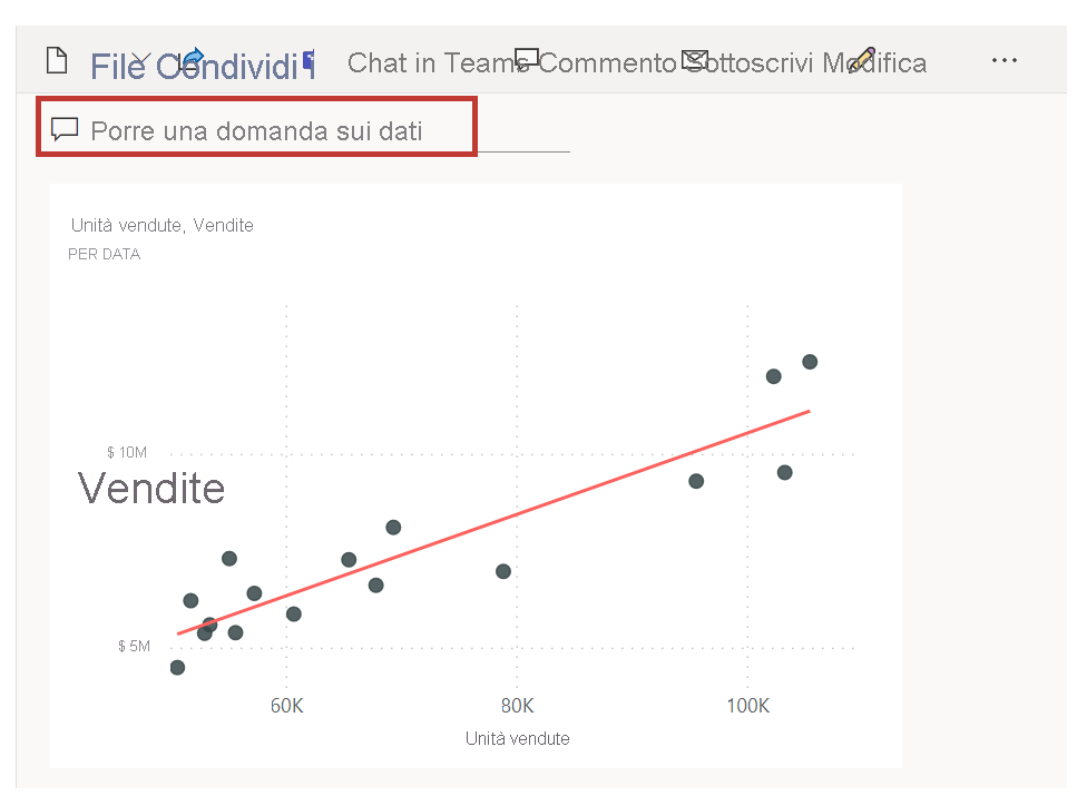 Screenshot del campo Q&A che mostra Porre una domanda sui dati.