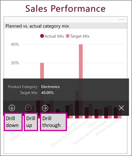 Screenshot delle opzioni di drill-up, drill-down e drill-through.