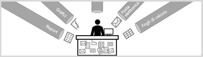 Diagramma che mostra l'overload dei dati con report, grafici, messaggi di posta elettronica e fogli di calcolo.