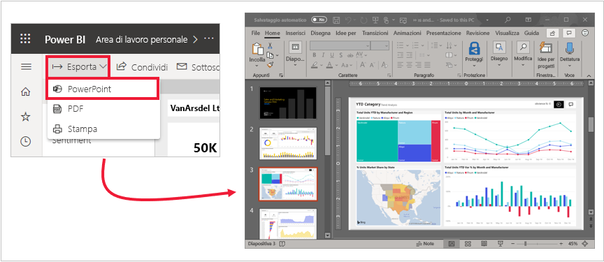 Screenshot del processo di esportazione di un report in PowerPoint.