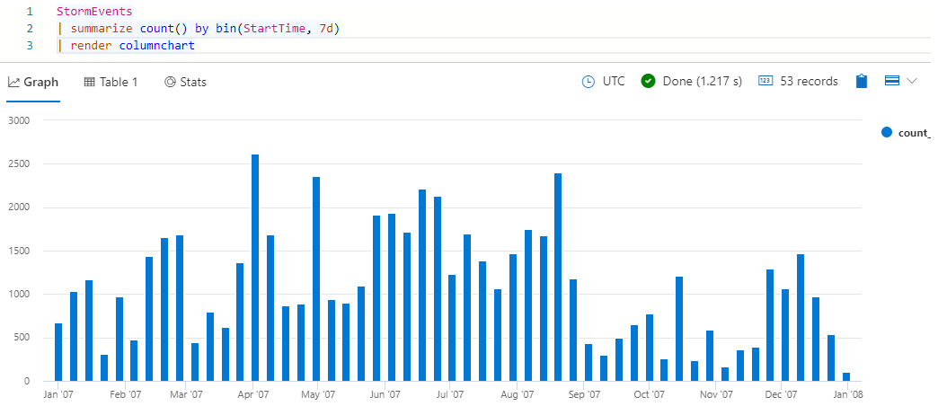 Screenshot del grafico dei risultati con binning.