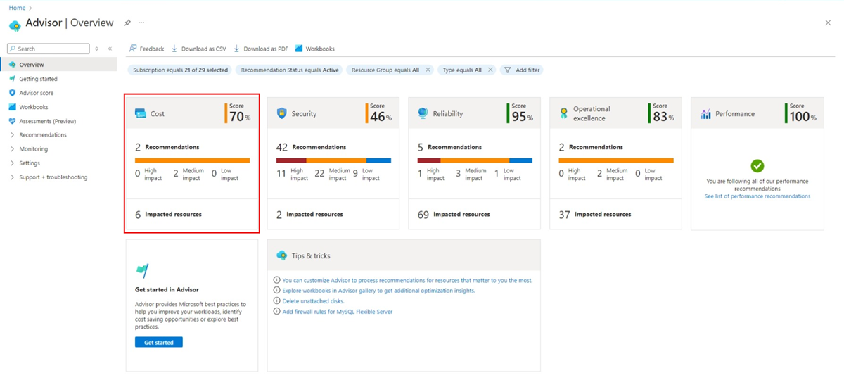 Screenshot del dashboard di Advisor che mostra cinque riquadri delle raccomandazioni.