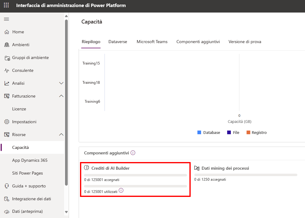 Screenshot dell'interfaccia di amministrazione di Microsoft Power Platform aperta con la scheda Capacità della pagina Riepilogo.