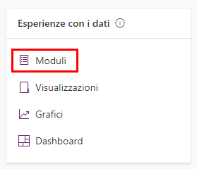 Screenshot che mostra un primo piano del riquadro Esperienze con i dati con Moduli evidenziato.