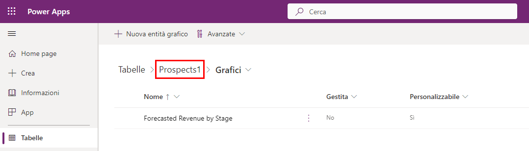 Screenshot che mostra la schermata dell'elenco Grafici con il nome della tabella evidenziato.