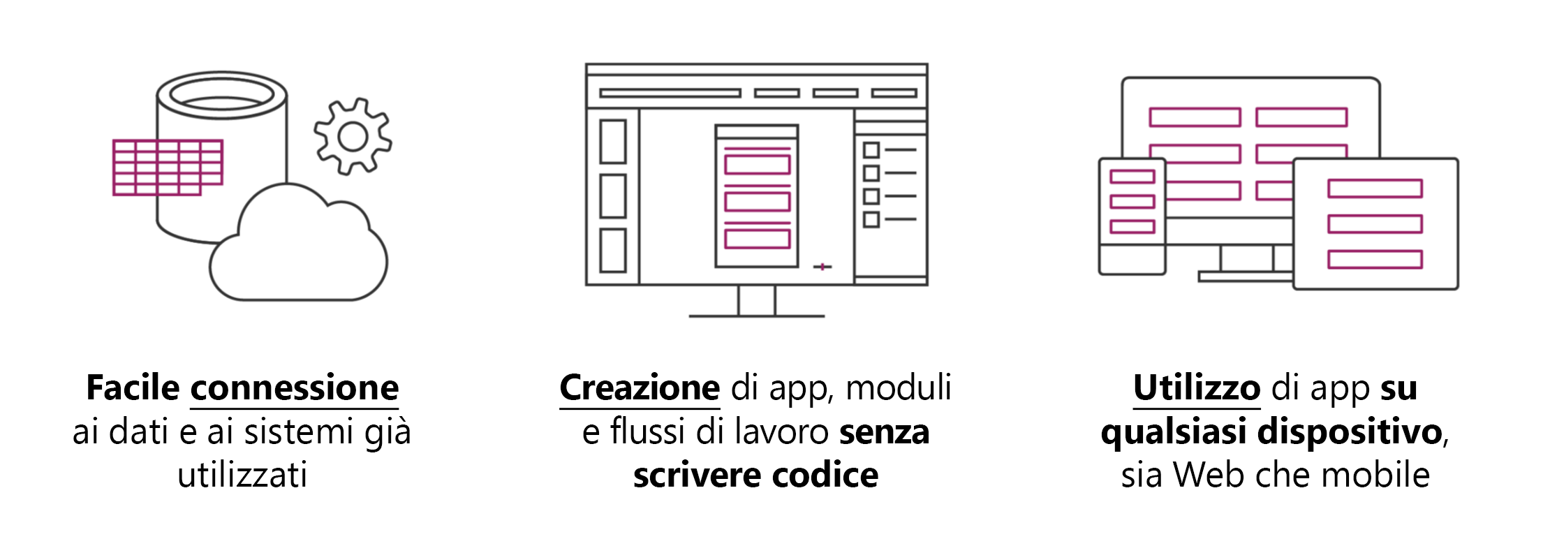 Diagramma del flusso e della connettività di Power Apps.