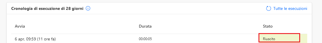 Screenshot della cronologia di esecuzione del flusso con lo stato Riuscito evidenziato.