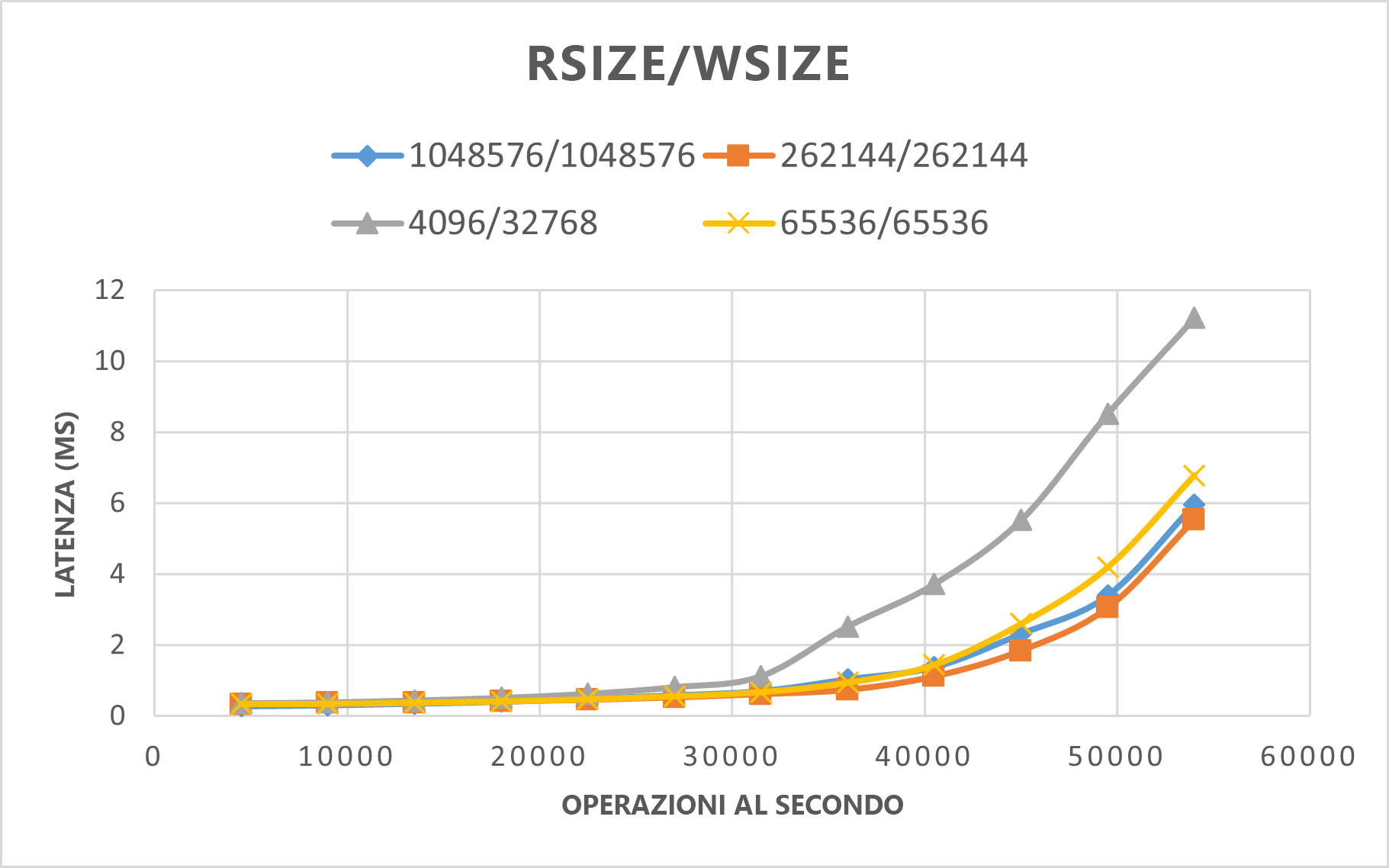 Diagramma che mostra i risultati di SPEC EDA per confrontare i valori delle dimensioni r e w.