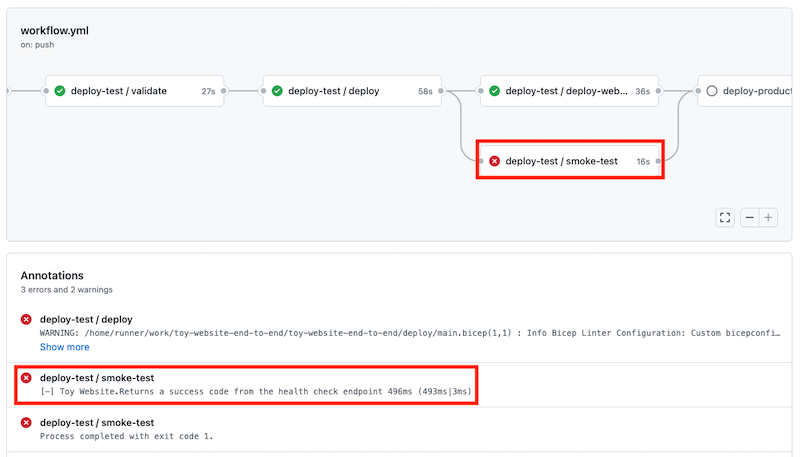 Screenshot di GitHub che mostra il processo smoke test dell'esecuzione del flusso di lavoro per l'ambiente di test. Lo stato mostra che il processo ha avuto esito negativo.