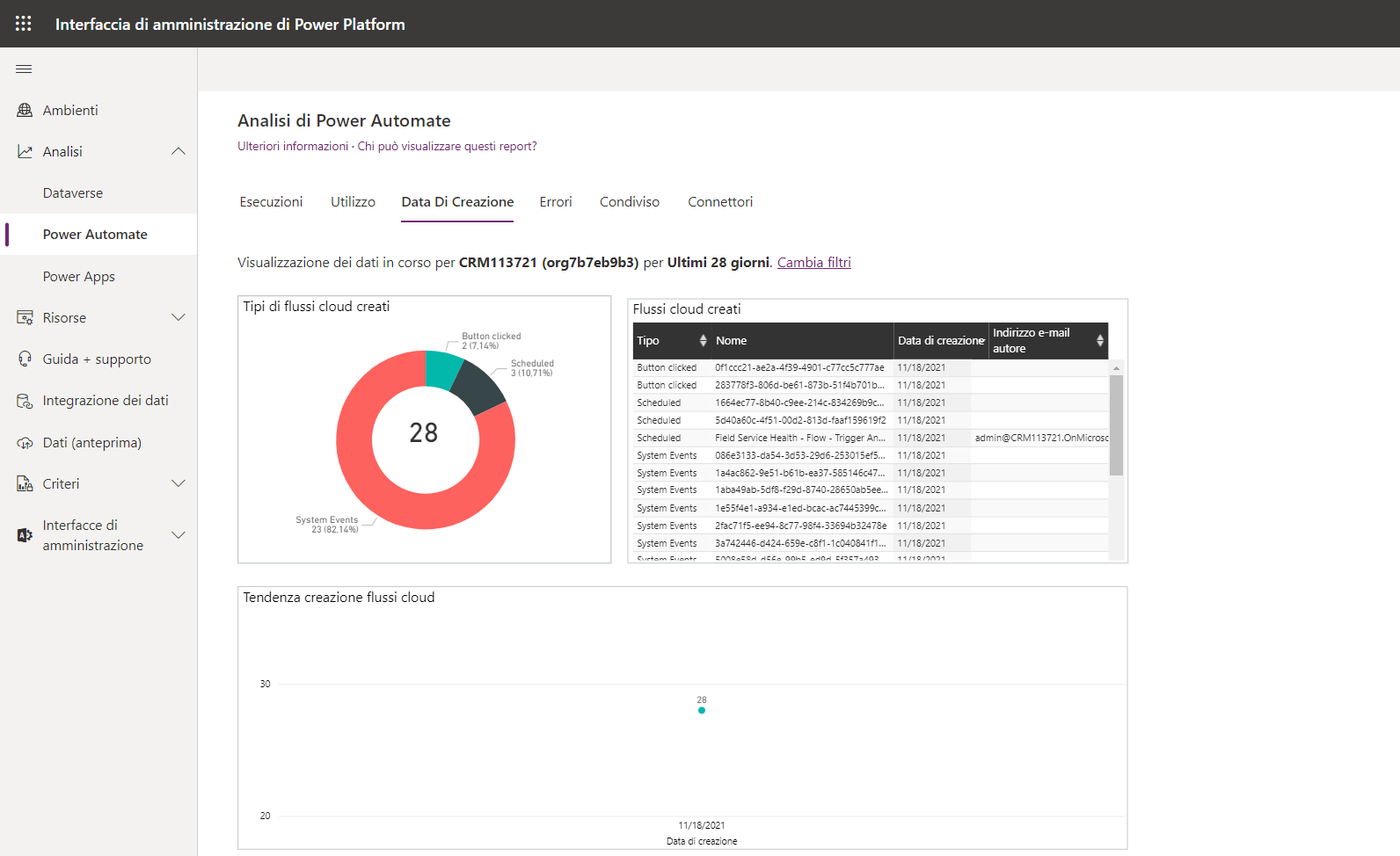 Screenshot della scheda Creato nella finestra Power Automate.