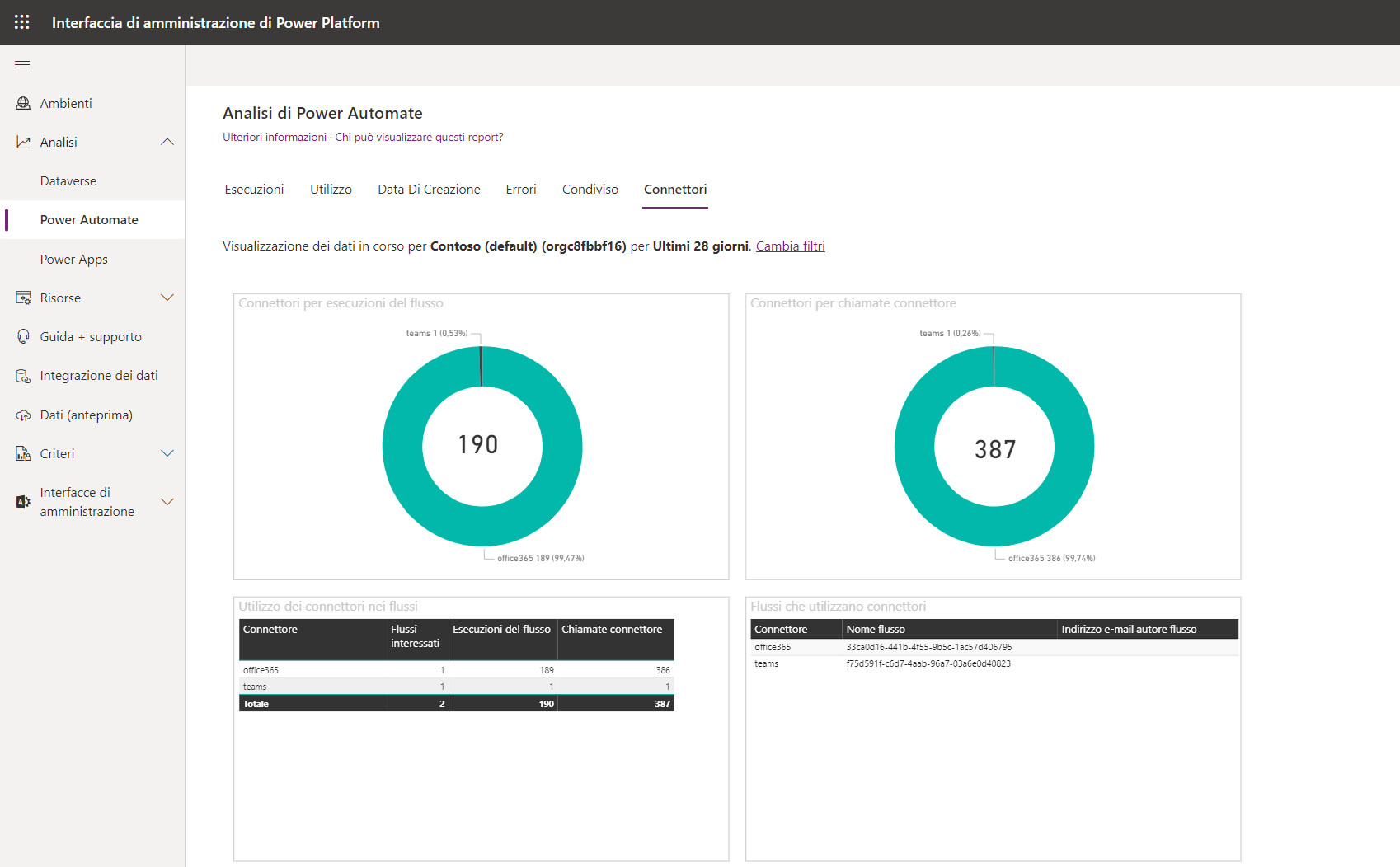 Screenshot della scheda Connettori di Power Automate.