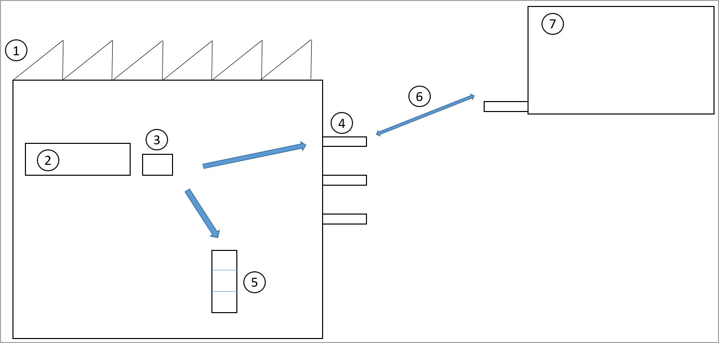 Diagramma di esempio delle varianti di un flusso che inizia alla fine della linea di produzione.