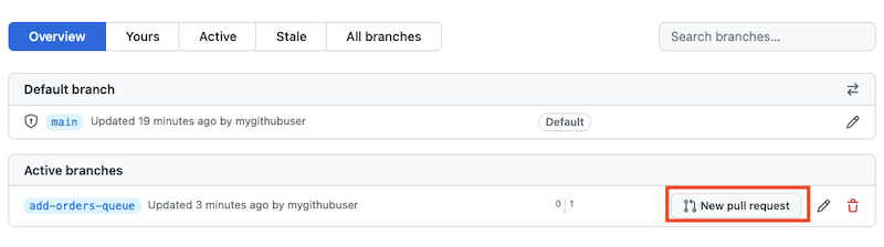 Screenshot di GitHub che mostra l'elenco dei rami. Il pulsante relativo alla nuova richiesta pull è evidenziato per il ramo add-orders-queue.