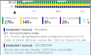 Screenshot di Ricerca in Application Insights.