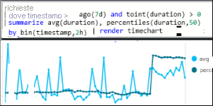 Screenshot di Log Analytics in Monitoraggio di Azure.