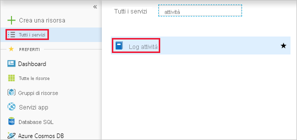 Screenshot of the Azure portal showing the location of Activity logs option.