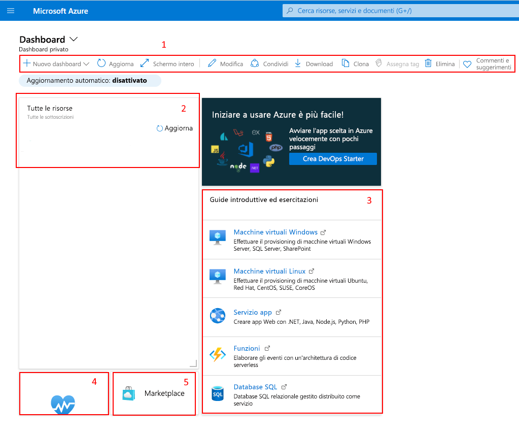 Screenshot che illustra il dashboard predefinito nel portale di Azure.