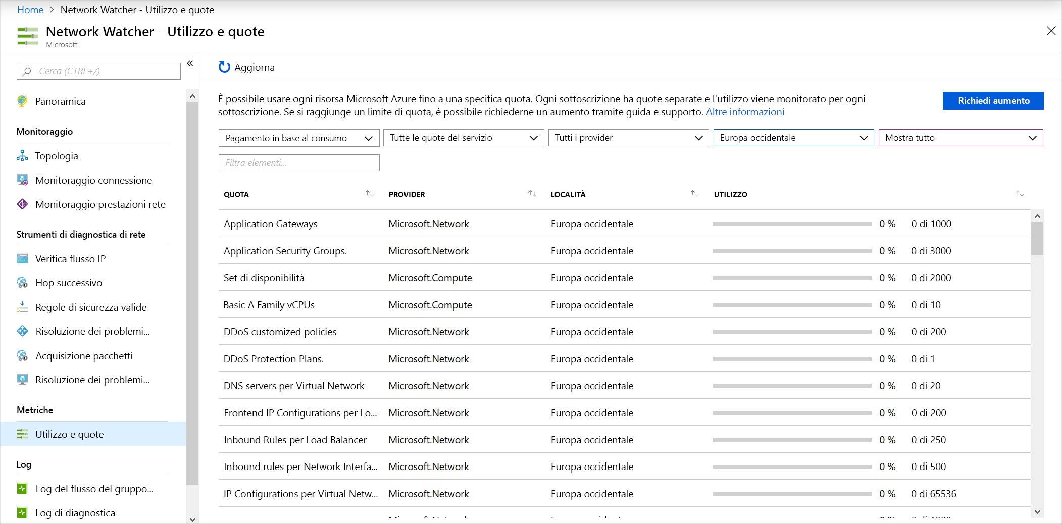 Screenshot showing usage and quotas by using Network Watcher.