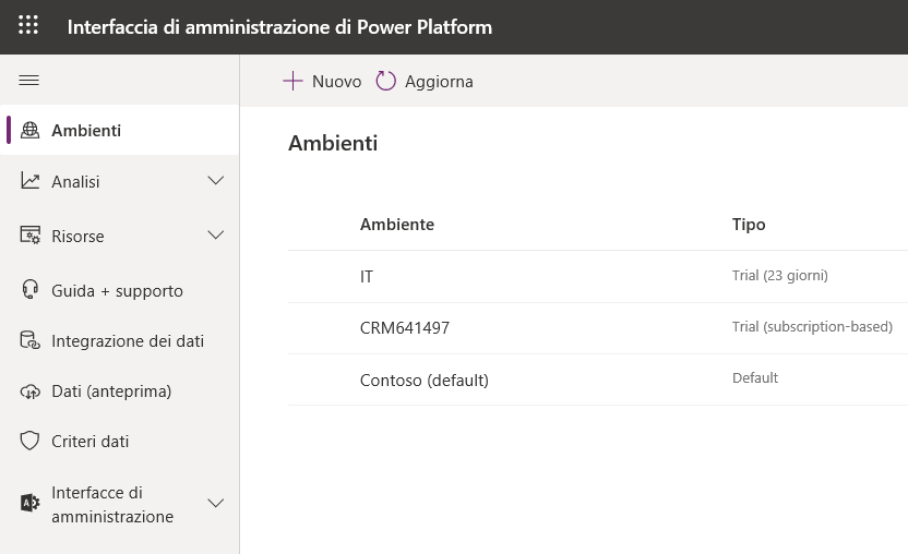 Interfaccia di amministrazione di Microsoft Power Platform nella scheda Ambienti che mostra l'ambiente predefinito.