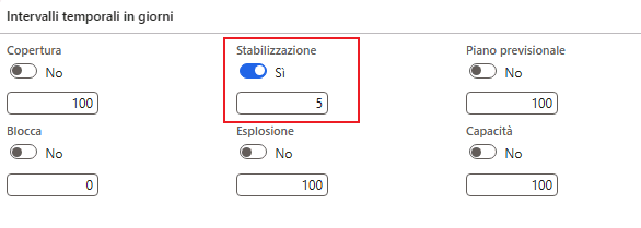  Screenshot della Scheda dettaglio Intervalli temporali in giorni.