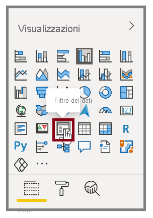 Immagine del pulsante Filtro dei dati nel riquadro Visualizzazioni.