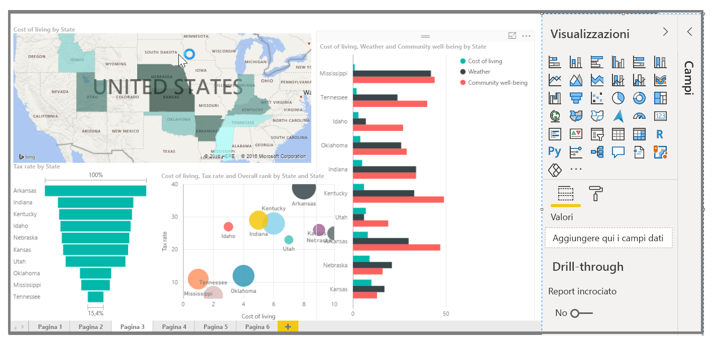 Screenshot di un report di esempio con quattro oggetti visivi comuni.