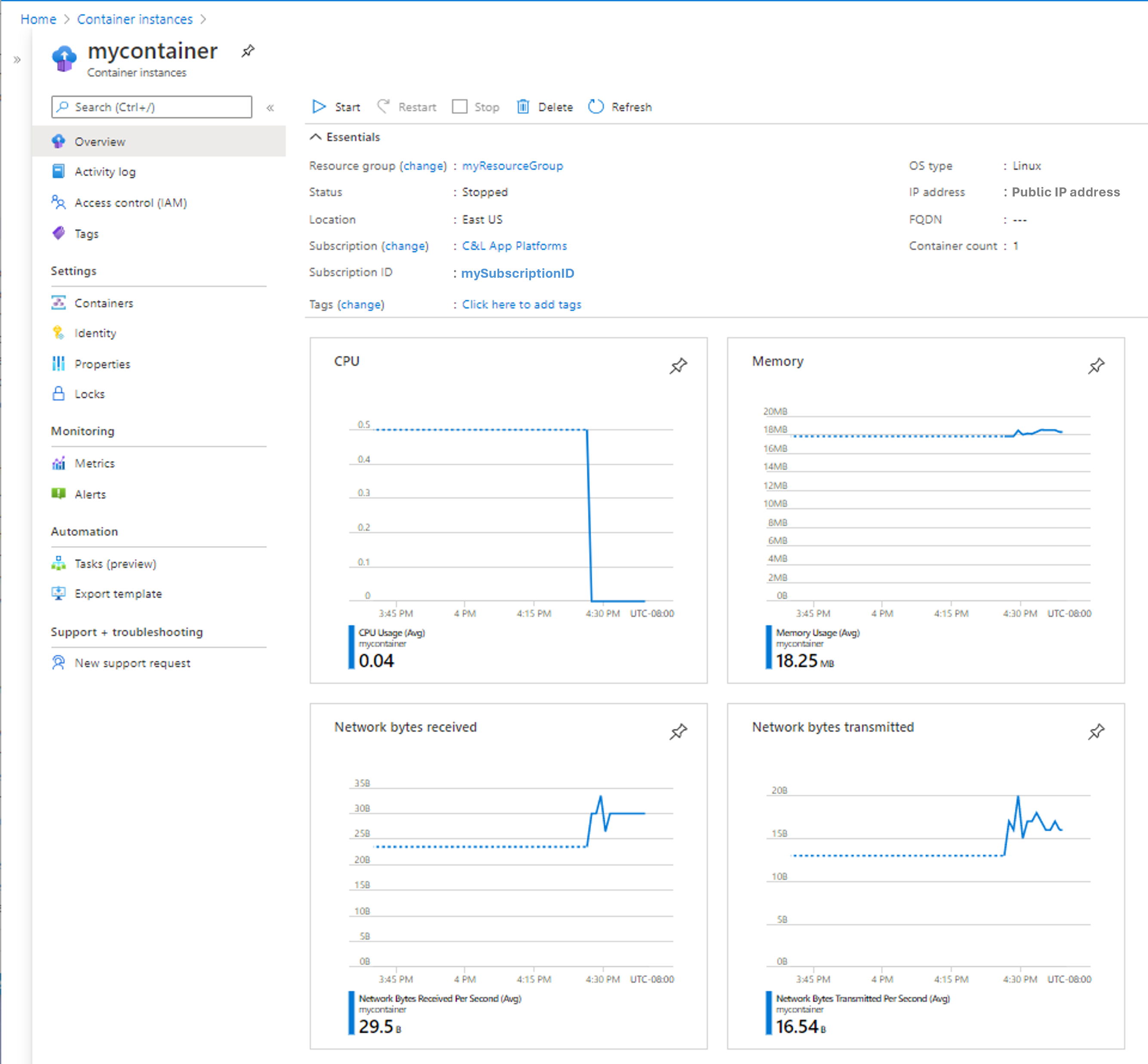 Screenshot che mostra un esempio relativo a come visualizzare le metriche dei contenitori nel portale di Azure.