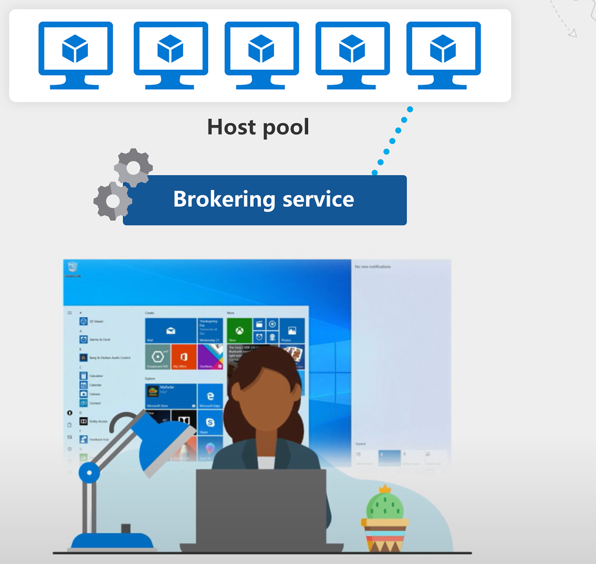 Diagramma dei pool di host.