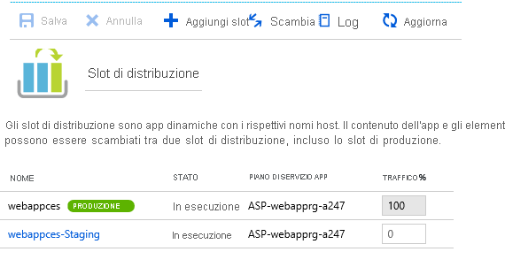 Screenshot che mostra come usare gli slot di distribuzione nel portale di Azure.