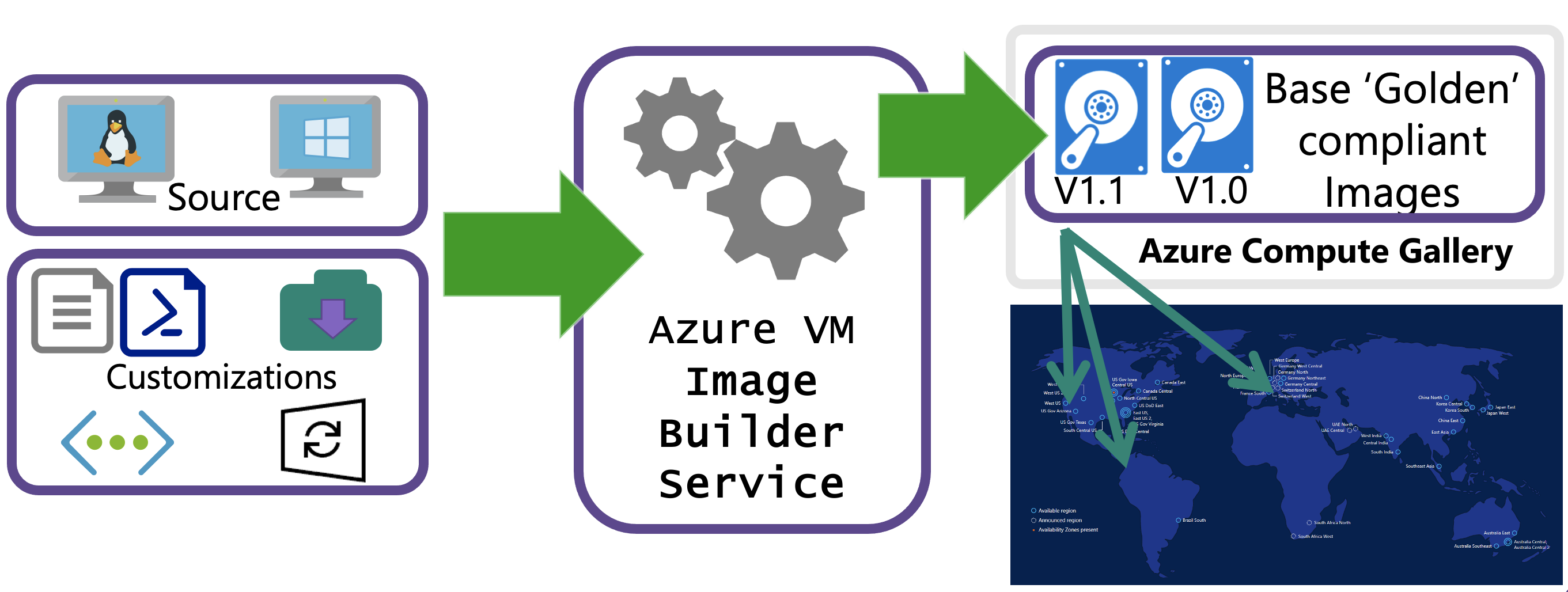 Un diagramma di un'immagine base concettuale per VM Image Builder.