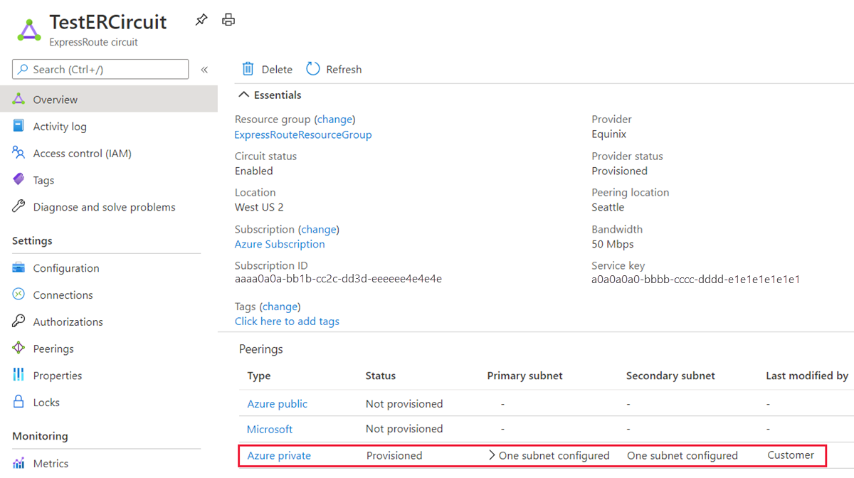 Azure portal - ExpressRoute circuit provisioned for private peering