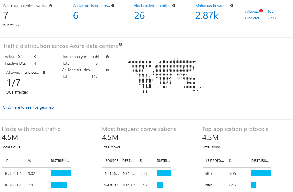 Screenshot che mostra la funzionalità Analisi del traffico di Network Watcher.