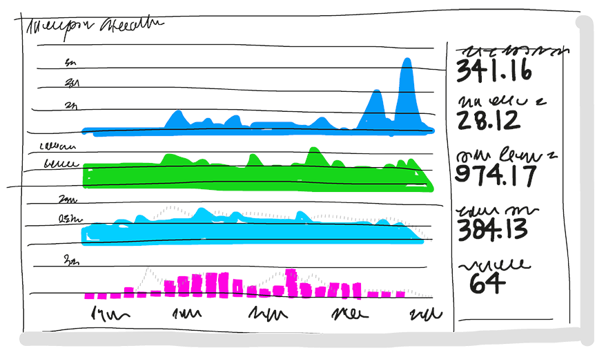 Diagramma dell'esempio dei grafici.