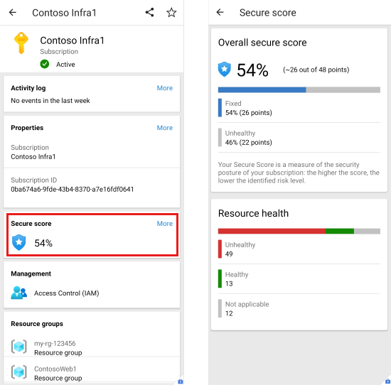 Screenshot dell'app per dispositivi mobili di Azure che mostra un punteggio di sicurezza complessivo e i dettagli.