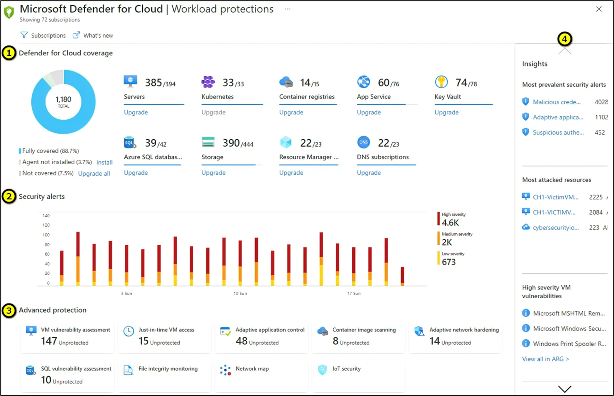 Screenshot che mostra le Protezioni carico di lavoro in Defender per il cloud.