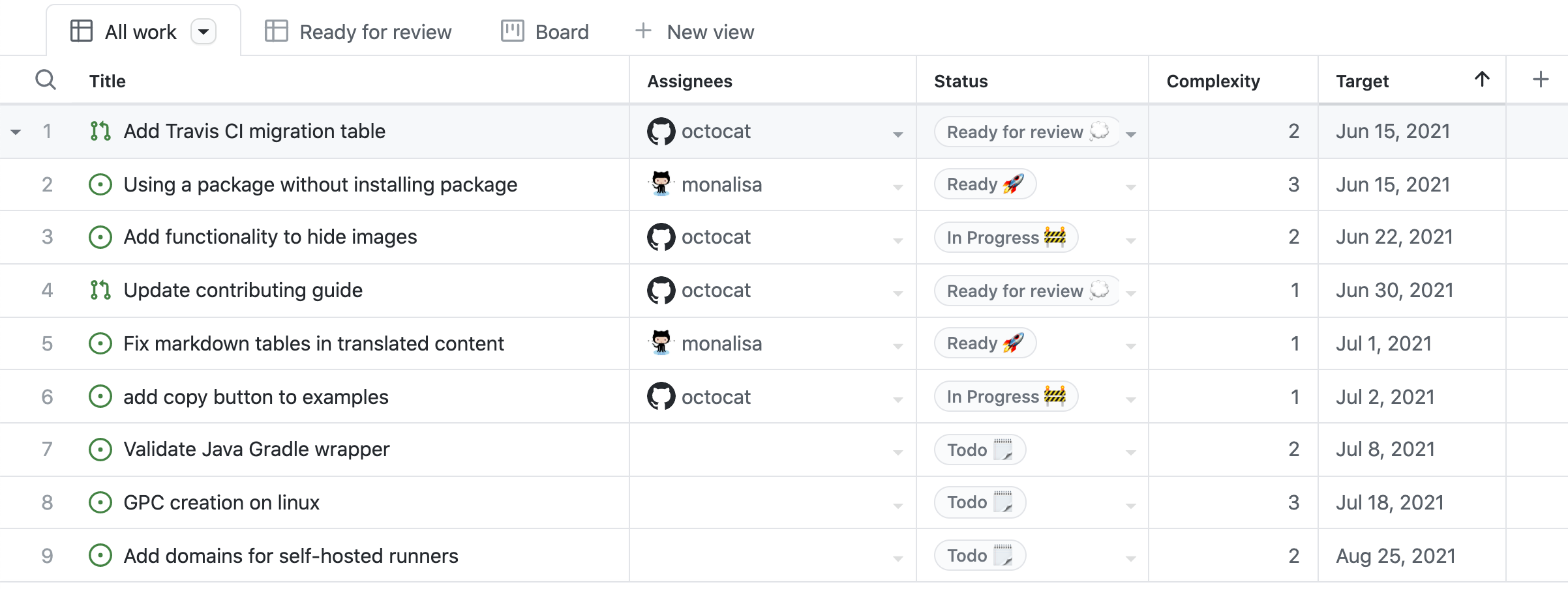 Screenshot della funzionalità beta dei progetti GitHub.