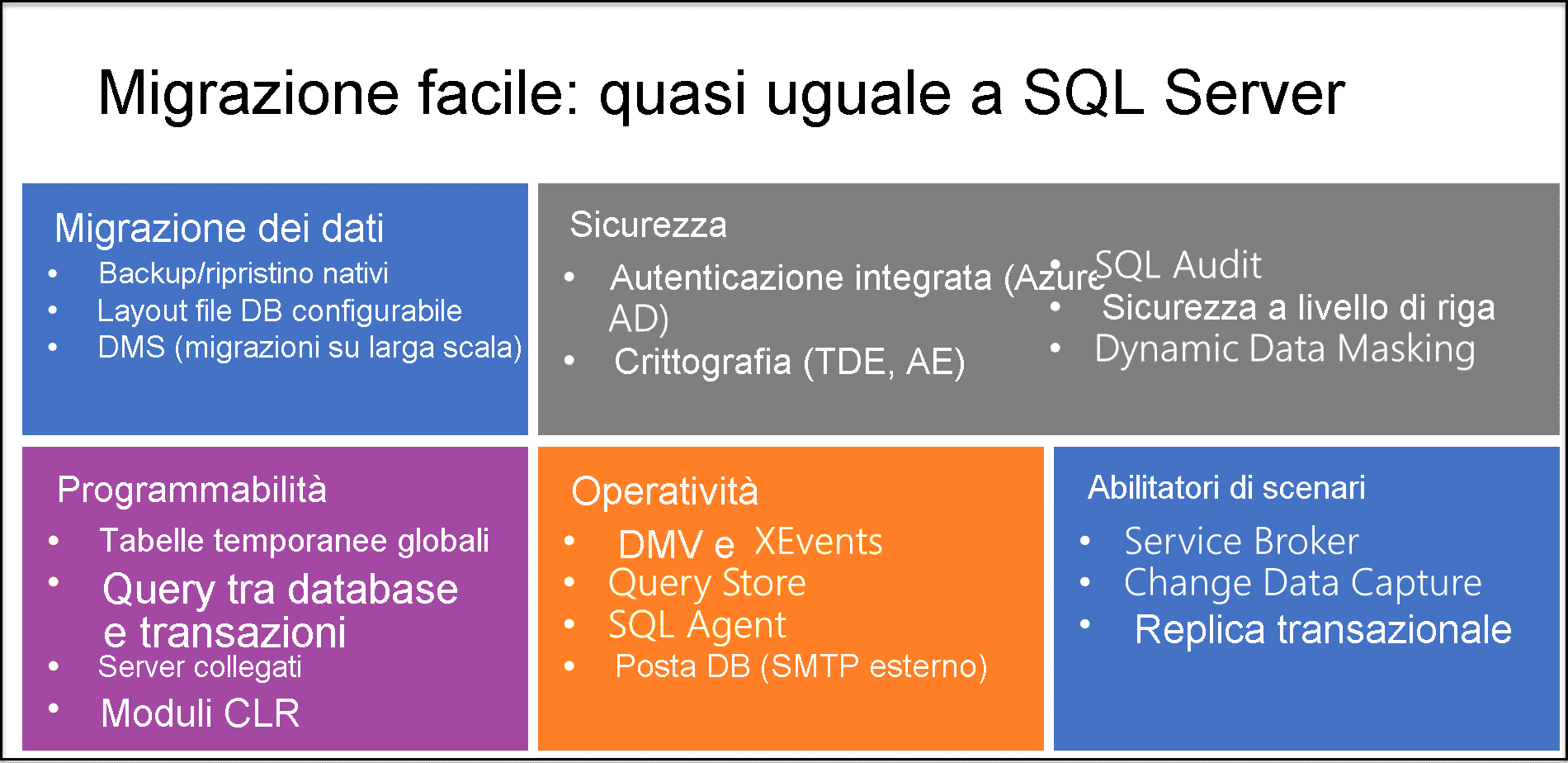 Diagram explaining some of the most important features of Azure SQL Managed Instance.